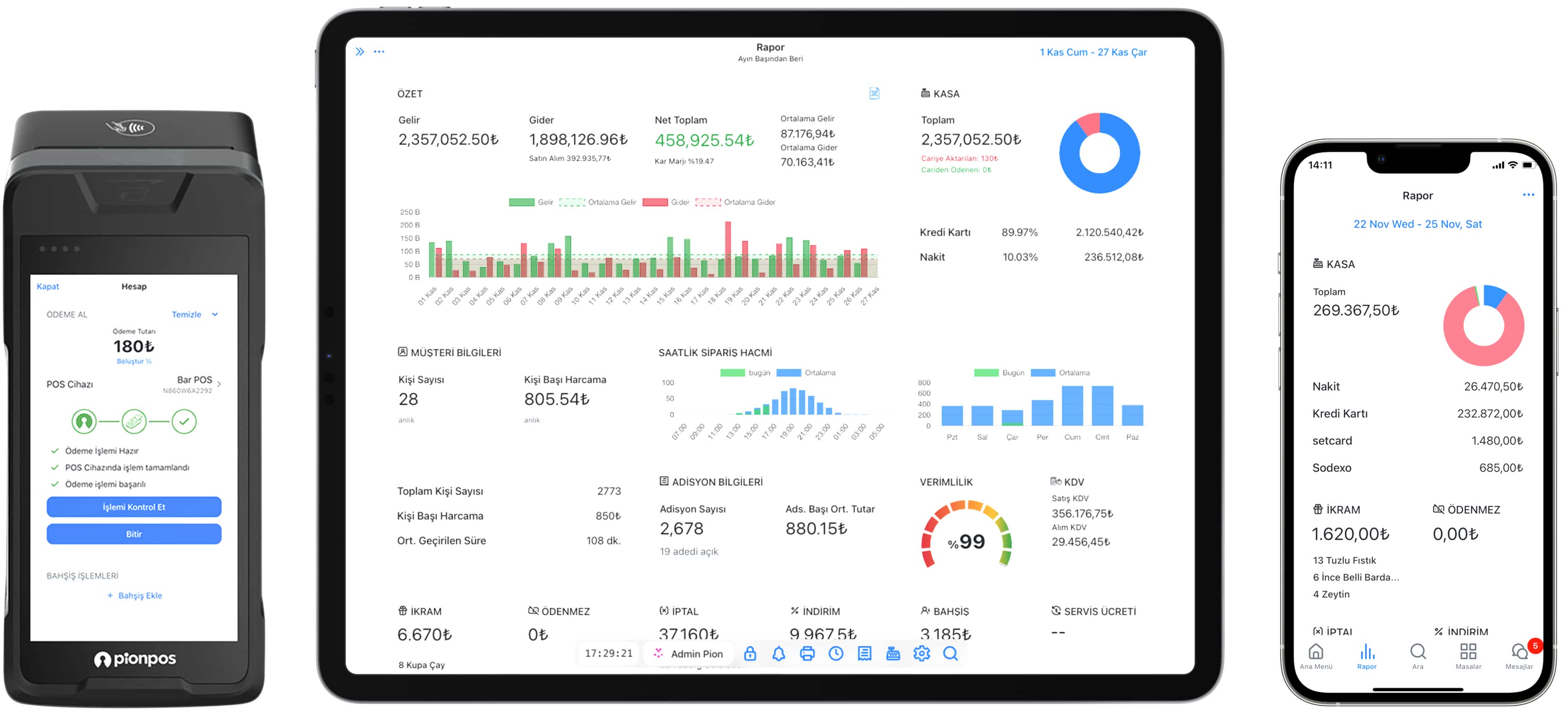Pionpos Rapor ve Analiz
