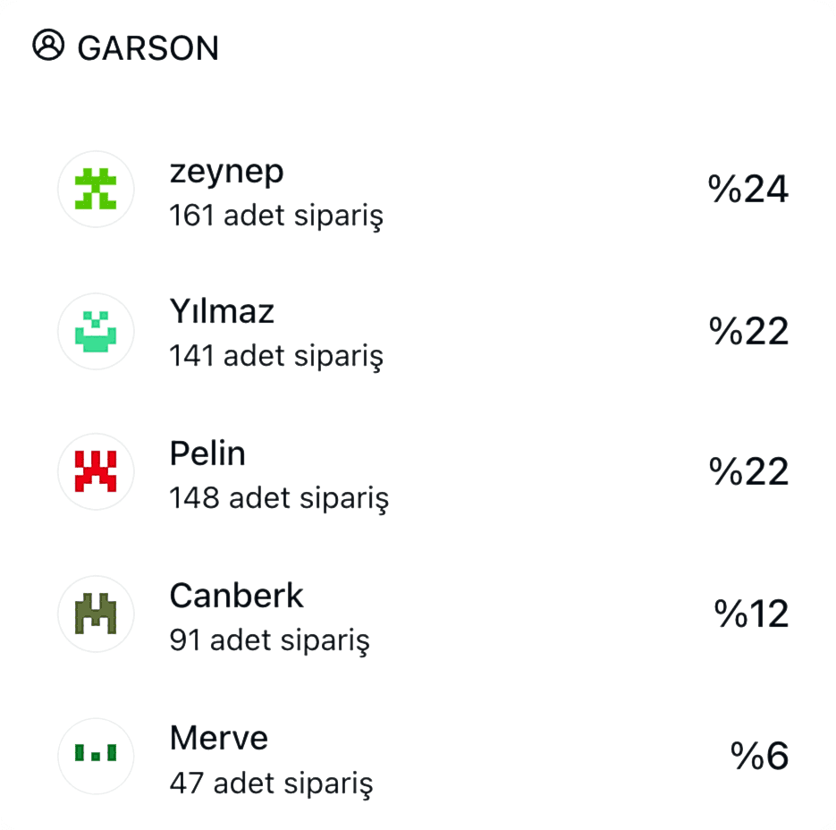 Restoran garson satış performansı takibi